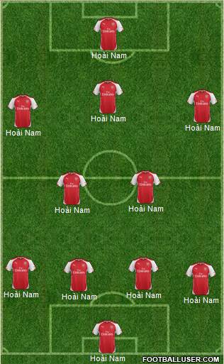 Arsenal Formation 2014