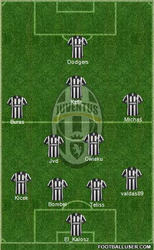 Juventus Formation 2014