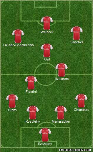 Arsenal Formation 2014