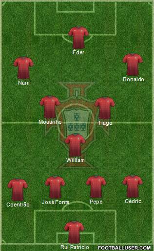 Portugal Formation 2014