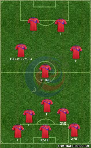 Costa Rica Formation 2014