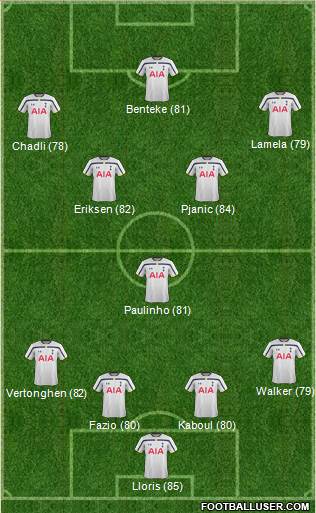 Tottenham Hotspur Formation 2014