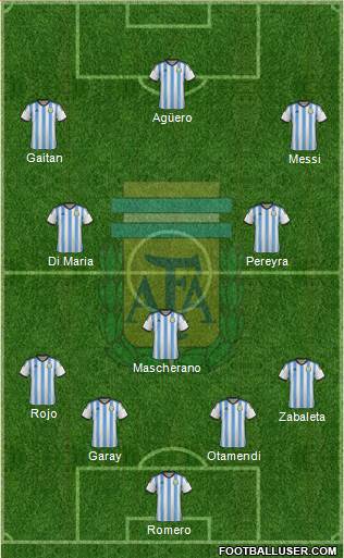 Argentina Formation 2014