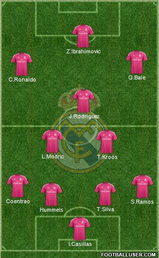Real Madrid C.F. Formation 2014