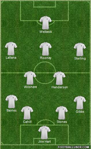 England Formation 2014