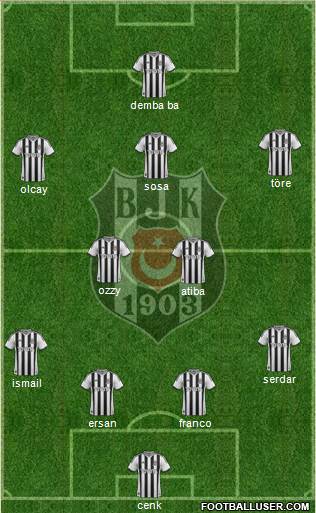 Besiktas JK Formation 2014