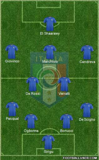Italy Formation 2014