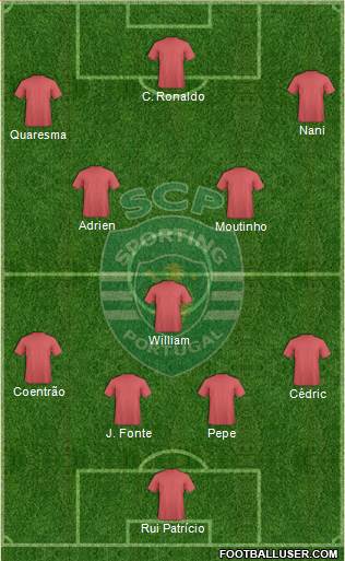 Sporting Clube de Portugal - SAD Formation 2014