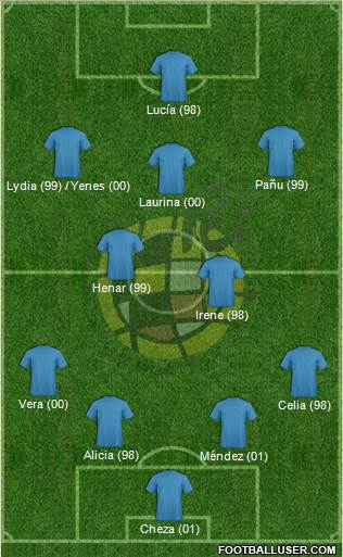 Spain Formation 2014