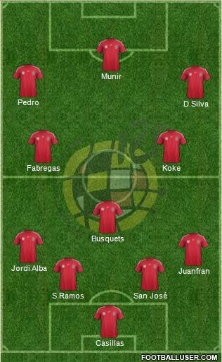 Spain Formation 2014