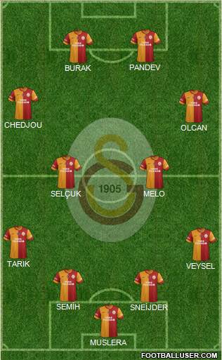 Galatasaray SK Formation 2014