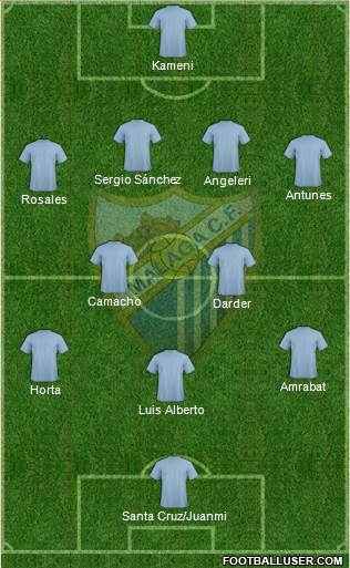 Málaga C.F., S.A.D. Formation 2014