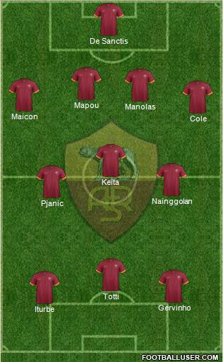 AS Roma Formation 2014