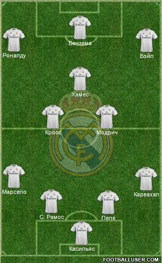 Real Madrid C.F. Formation 2014