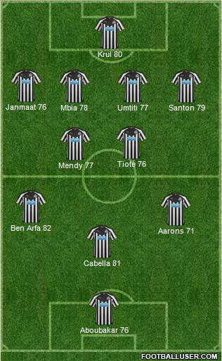 Newcastle United Formation 2014