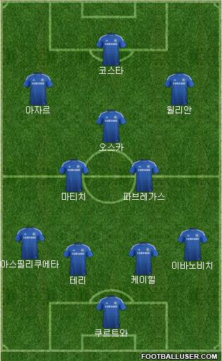 Chelsea Formation 2014