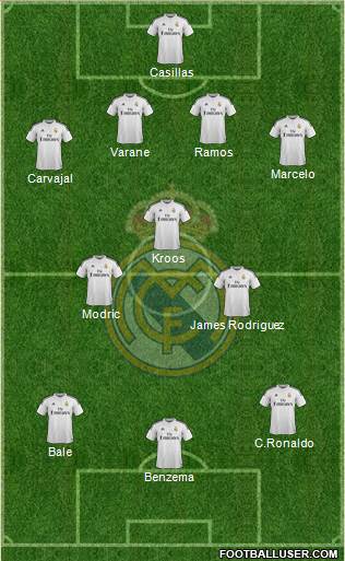 Real Madrid C.F. Formation 2014