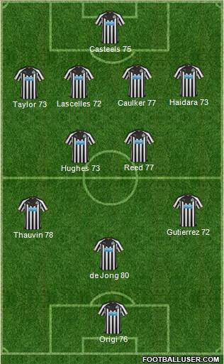 Newcastle United Formation 2014