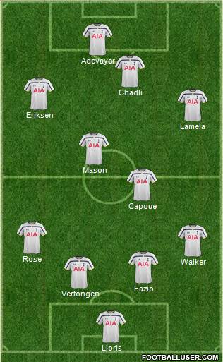 Tottenham Hotspur Formation 2014