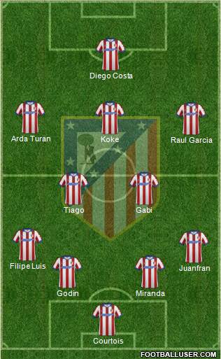 C. Atlético Madrid S.A.D. Formation 2014