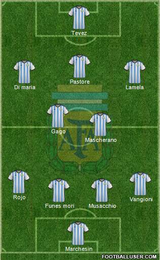 Argentina Formation 2014