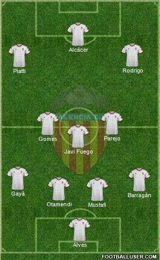 Valencia C.F., S.A.D. Formation 2014