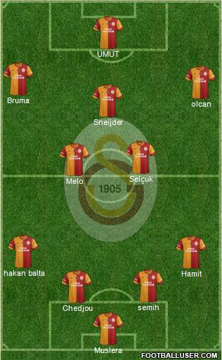 Galatasaray SK Formation 2014