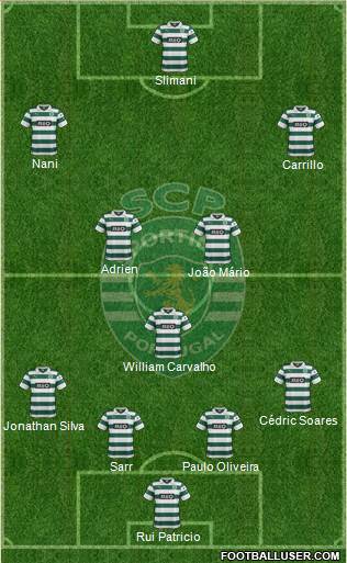 Sporting Clube de Portugal - SAD Formation 2014