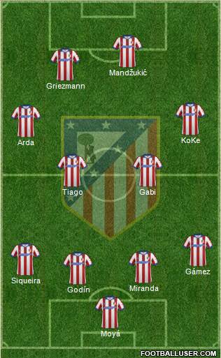 C. Atlético Madrid S.A.D. Formation 2014