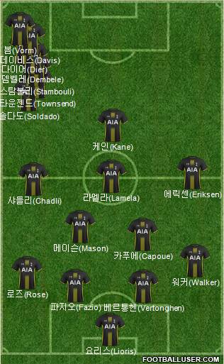Tottenham Hotspur Formation 2014