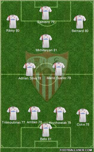 Sevilla F.C., S.A.D. Formation 2014