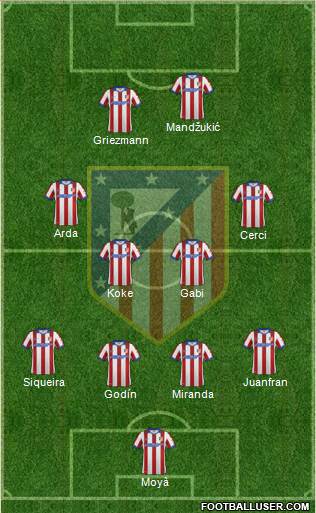 C. Atlético Madrid S.A.D. Formation 2014