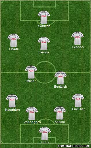 Tottenham Hotspur Formation 2014