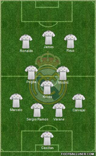 Real Madrid C.F. Formation 2014