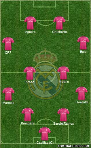 Real Madrid C.F. Formation 2014