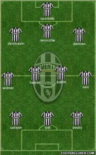 Juventus Formation 2014