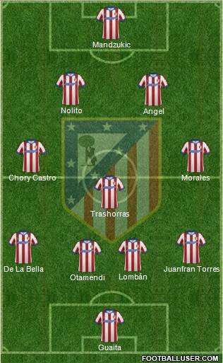 C. Atlético Madrid S.A.D. Formation 2014