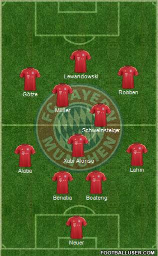 FC Bayern München Formation 2014