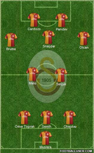Galatasaray SK Formation 2014