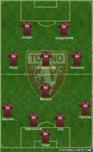 Torino Formation 2014