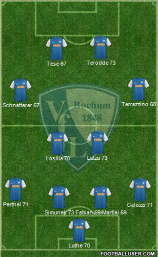 VfL Bochum football formation