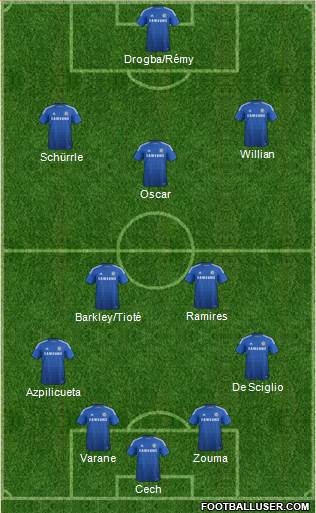 Chelsea Formation 2014