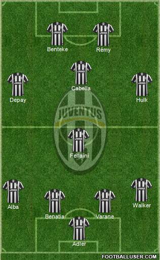 Juventus Formation 2014