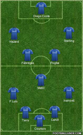 Chelsea Formation 2014