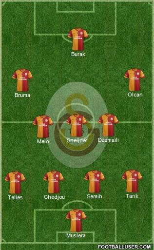 Galatasaray SK Formation 2014