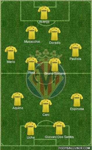 Villarreal C.F., S.A.D. Formation 2014