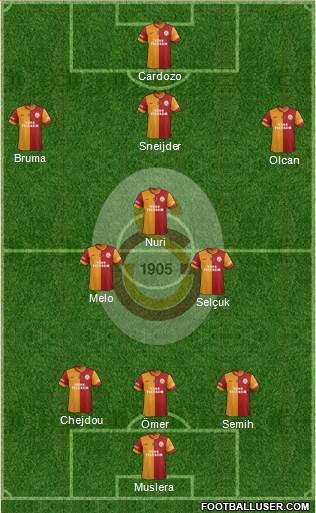 Galatasaray SK Formation 2014