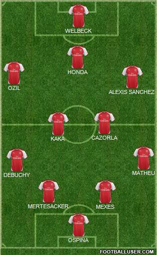 Arsenal Formation 2014