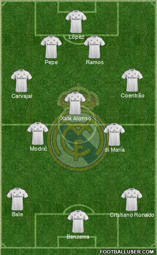 Real Madrid C.F. Formation 2014
