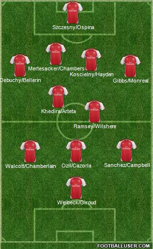 Arsenal Formation 2014